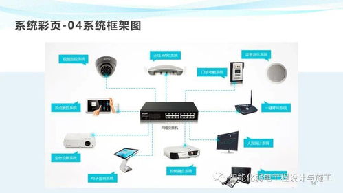 售楼处项目智能化系统设计方案 以智能控制系统集成为核心的参考框架