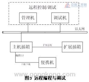 MB系列智能PLC在水电厂监控系统中的应用方案——构建智能控制系统集成新范式