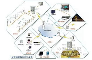 传统非智能化LED路灯还能持续多久？——智能控制系统集成下的行业变革