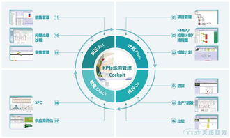 智能制造的核心支柱 西门子工业软件生态系统与系统集成