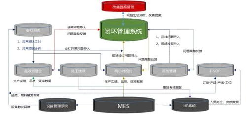 航嘉电子 构建全流程透明数字化车间，以智能控制系统集成驱动智造未来