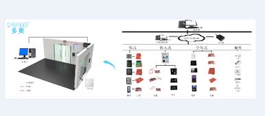 基于iBeacon的多奥智能一卡通管理系统 功能、技术与智能控制系统集成