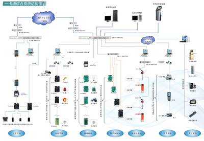 智能小区新趋势 系统集成引领未来