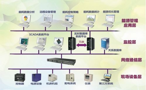 建证40年丨三局智能 赋能深圳“智慧芯”，构筑智能控制系统集成新标杆