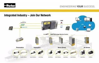 从被动选择到主动采购 如何有效推动智能控制产品的需求集成